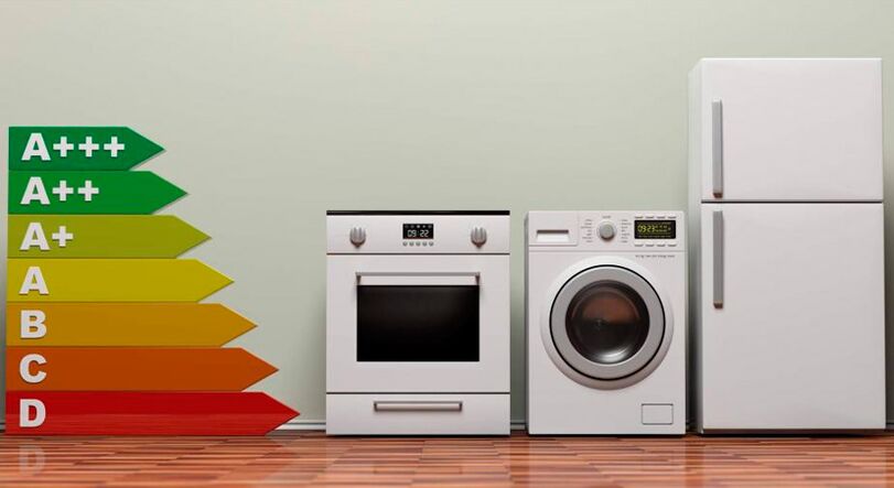 Stromverbrauchsklassen der Geräte.